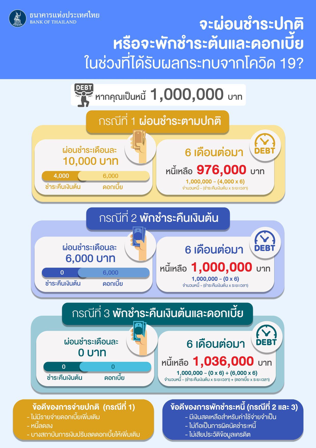 พักชำระสินเชื่อบ้าน